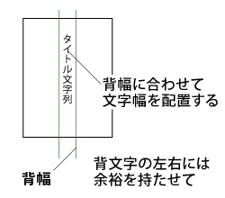 背幅に合わせて