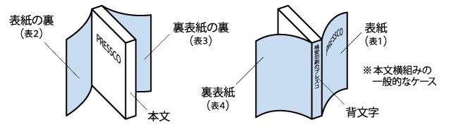 表1～4と背文字など