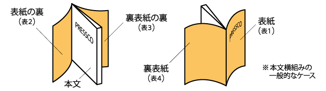 表1～4など