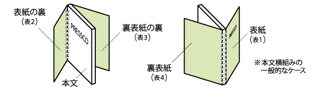 表1～4など