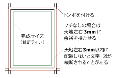 オフセット印刷は天地左右に3mmの余裕