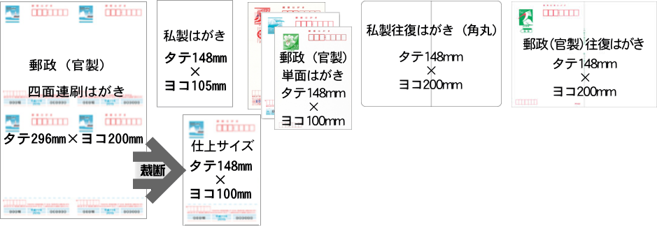 はがきのサイズ