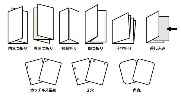 オプション加工の図解