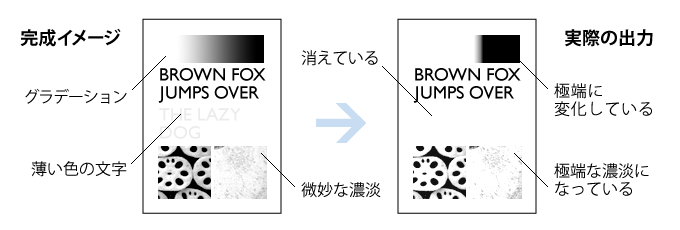 簡易印刷のトラブル例